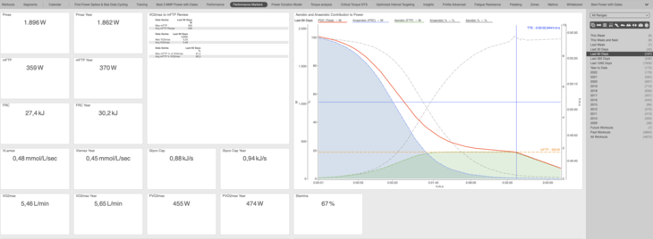 Data Performance markers 111877477675