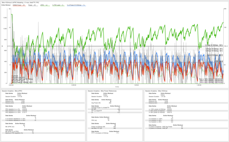 Data workout 111877477692