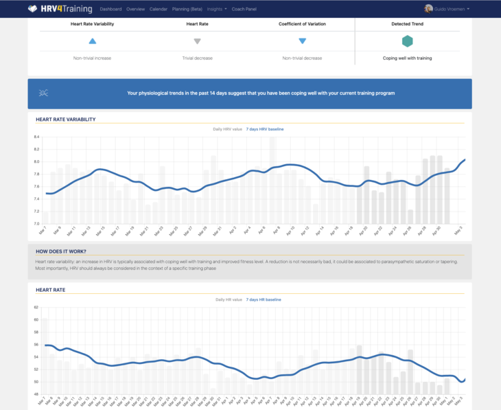 HRV Trend 111877477407