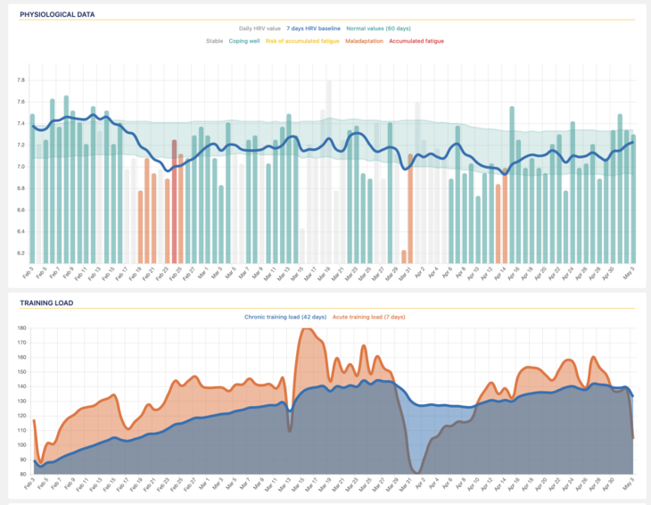 Overview HRV 111877477500