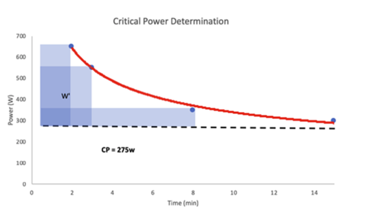 critical power 111848047874