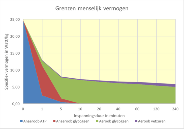 grenzen menselijk vermogen 111848096772