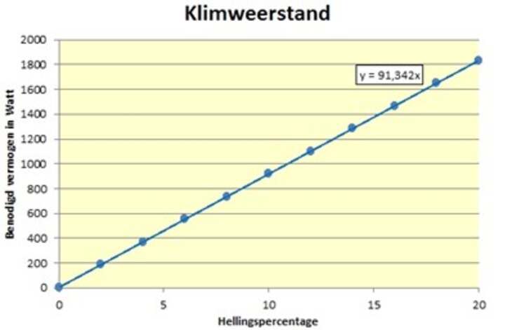 klimweerstand 111848097363