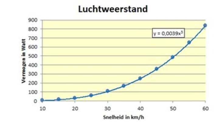 luchtweerstand 111848097491