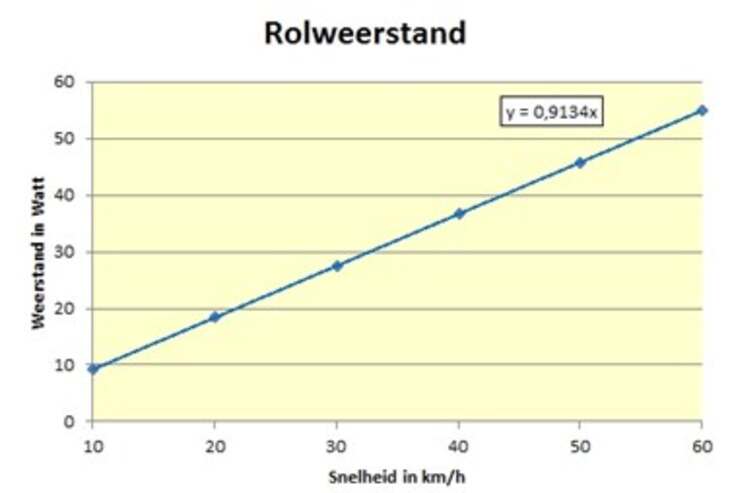 rolweerstand 111848097684