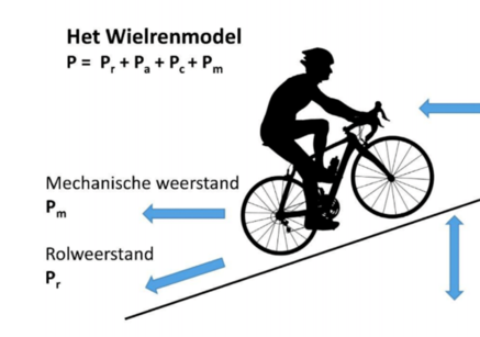 wielrenmodel 111848096532