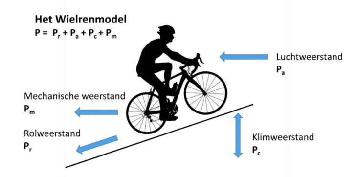 wielrenmodel 111848097917